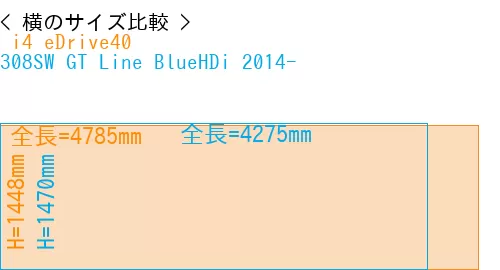 # i4 eDrive40 + 308SW GT Line BlueHDi 2014-